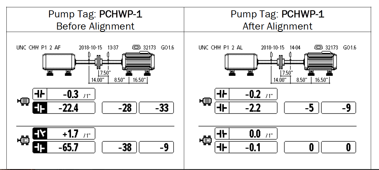 Pump Talk Shaft Alignment for Base Mounted Flexible Coupled Pumps